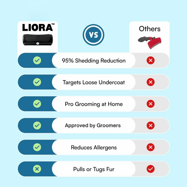 FurFix™ – Professional Deshedding Brush for Pets