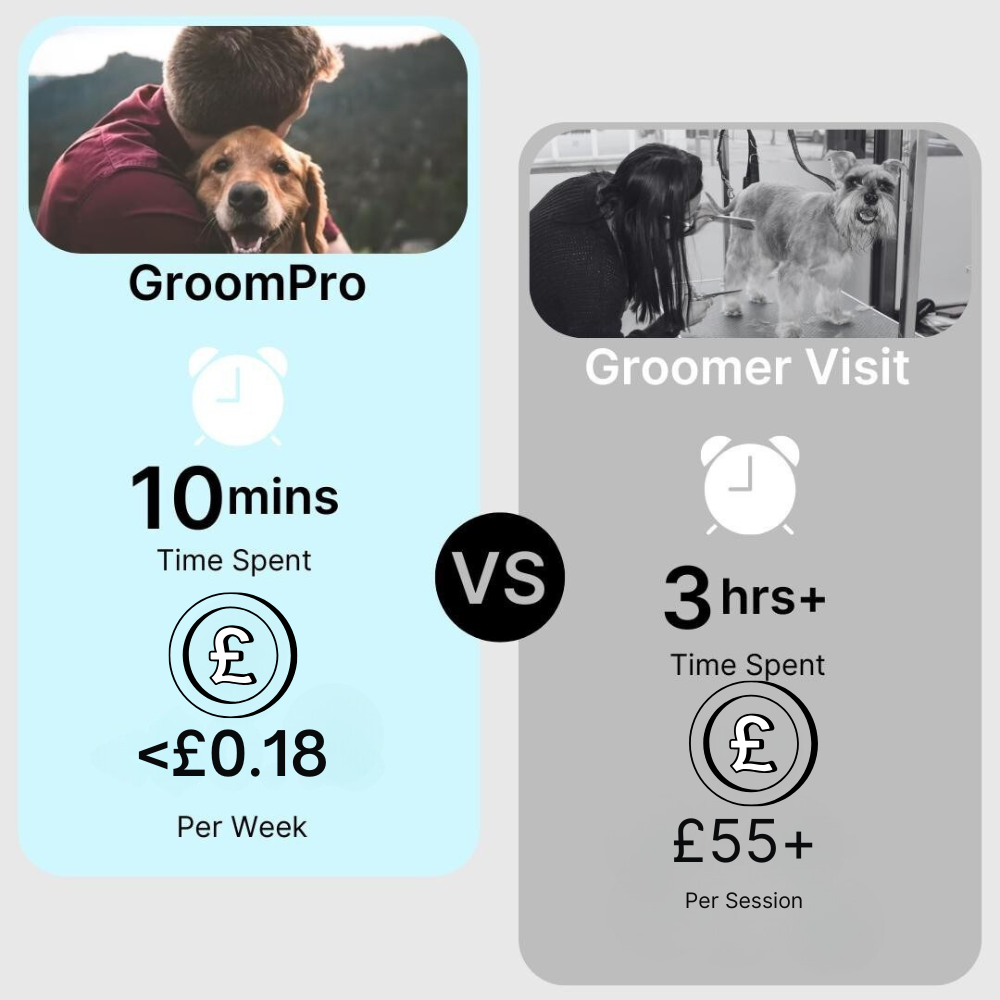 FurFix™ – Professional Deshedding Brush for Pets